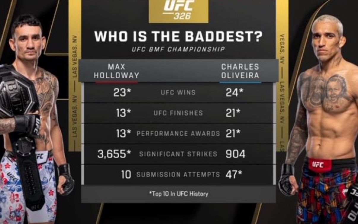 Coraz bliżej do starca o pas BMF!