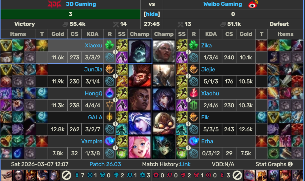 JDG w finale LPL! Spokojna wygrana z Weibo i czas na wielki rewanż z BLG