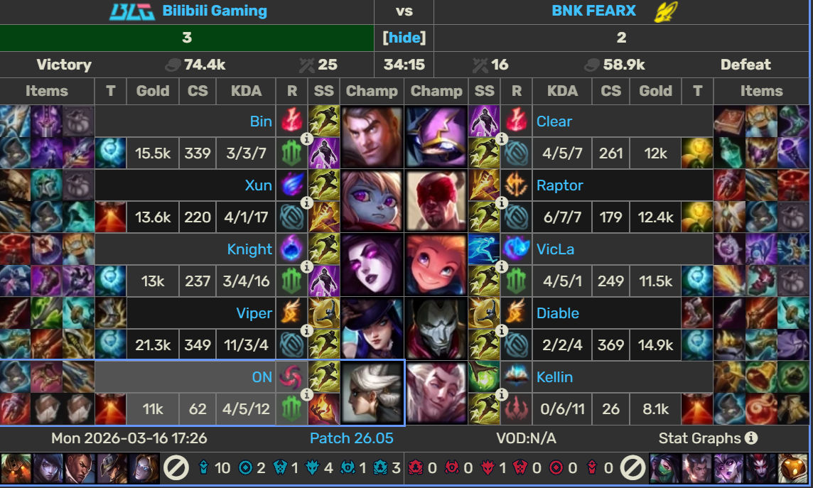 BLG odwraca serię z BFX na First Stand 2026. Chińczycy wygrywają po pięciu mapach!