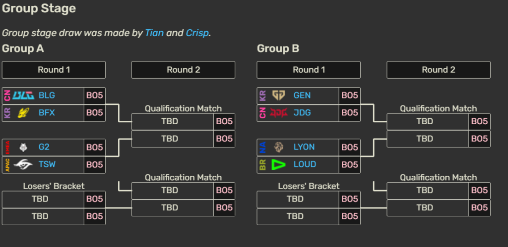 First Stand 2026 - pierwszy wielki turniej League of Legends w tym roku. Wszystko, co musisz wiedzieć