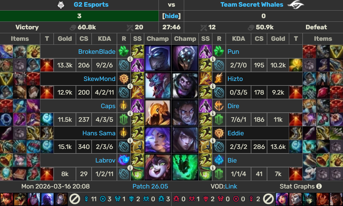 G2 wygrywa 3:0 na TSW, ale z problemami... Nierówna forma Europy na start First Stand 2026