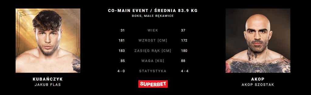 FAME MMA 30: typy, kursy i analiza. Czy Denis Labryga może zaskoczyć? 3 FAME MMA 30: typy, kursy i analiza. Czy Denis Labryga może zaskoczyć?