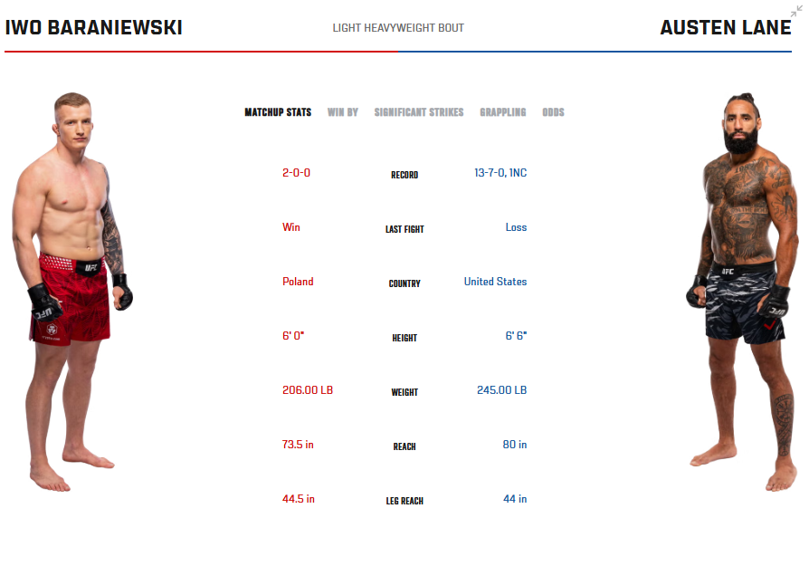 Typowanie UFC Fight Night: Evloev vs Murphy. Analiza walk i predykcje. Iwo Baraniewski faworytem? 3 Typowanie UFC Fight Night: Evloev vs Murphy. Analiza walk i predykcje. Iwo Baraniewski faworytem?