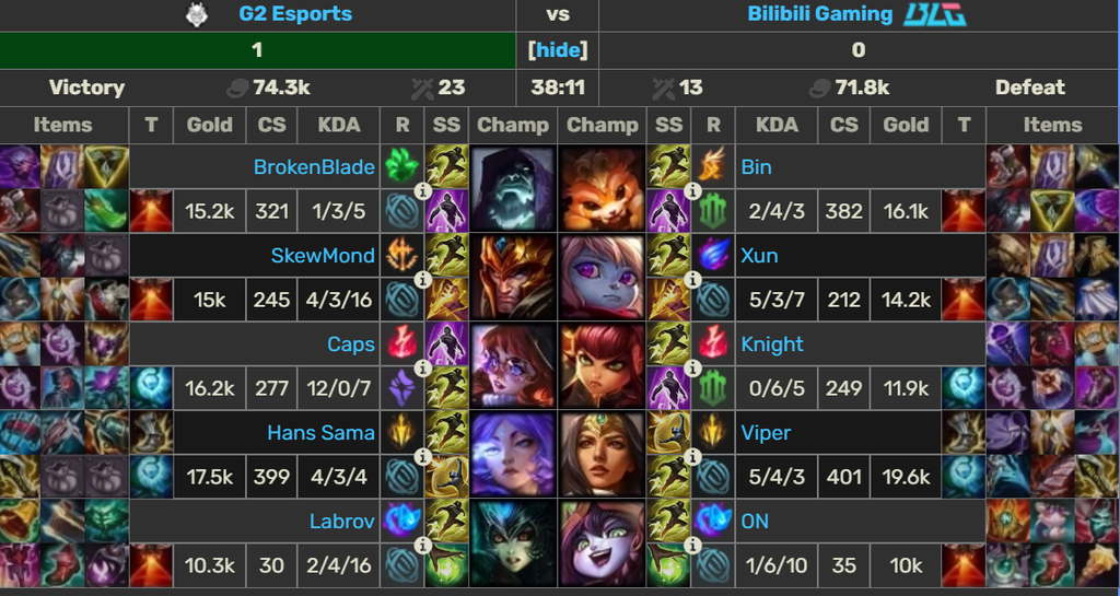 BLG wygrywa First Stand 2026! Pewne zwycięstwo w rywalizacji z G2, ale Europa ma swoje powody do radości... 2 BLG wygrywa First Stand 2026! Pewne zwycięstwo w rywalizacji z G2, ale Europa ma swoje powody do radości...