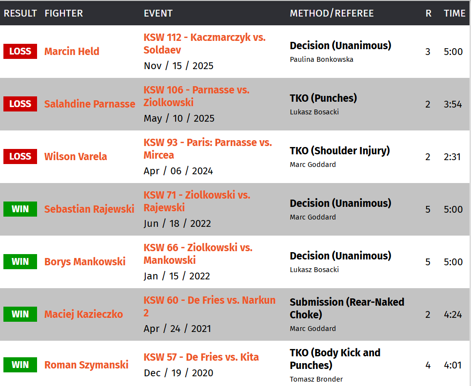 Marian Ziółkowski rekord / ostatnie walki