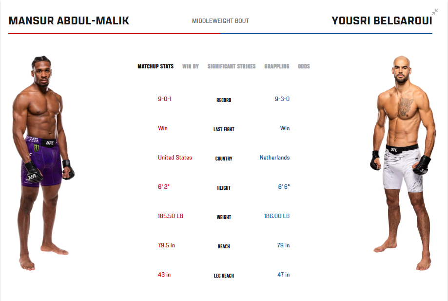 UFC Fight Night: Adesanya vs Pyfer - typy, analiza i karta walk 3 UFC Fight Night: Adesanya vs Pyfer - typy, analiza i karta walk
