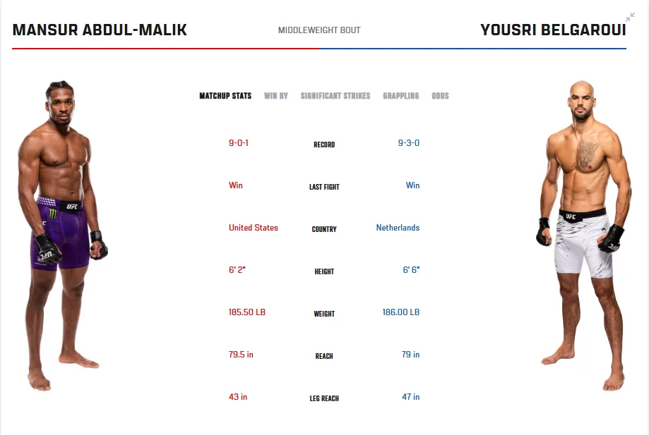 UFC Fight Night: Adesanya vs Pyfer - typy, analiza i karta walk