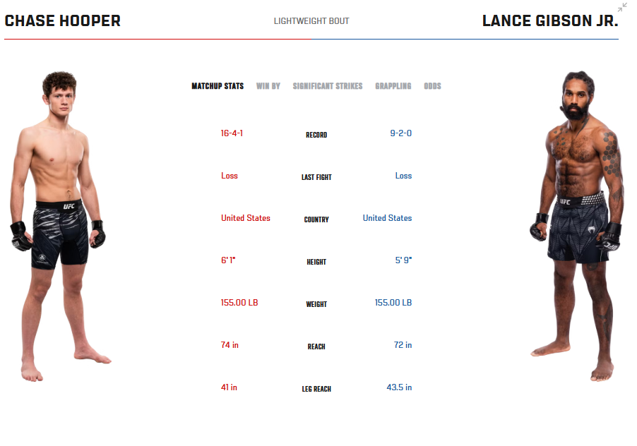 UFC Fight Night: Adesanya vs Pyfer - typy, analiza i karta walk 4 UFC Fight Night: Adesanya vs Pyfer - typy, analiza i karta walk