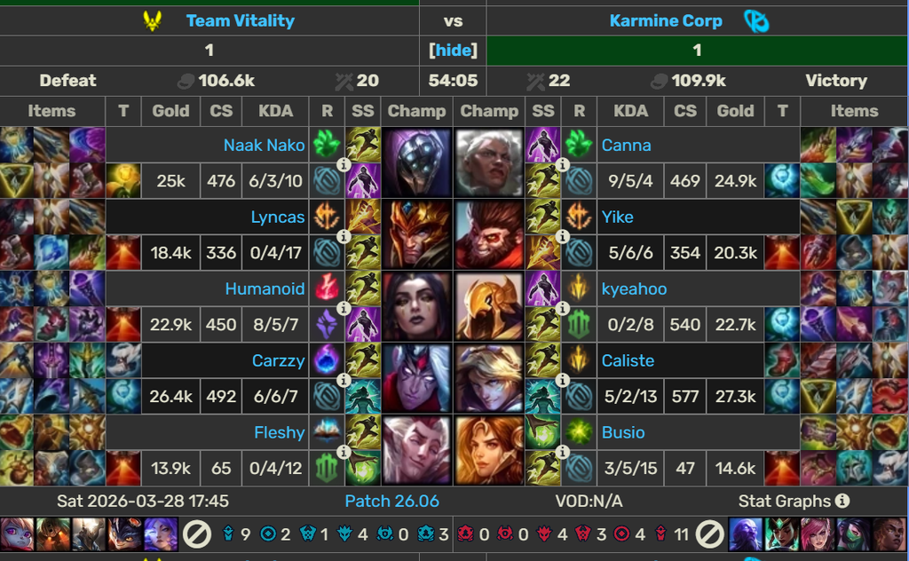 LEC Spring Split wystartował. GiantX i Vitality wygrywają na otwarcie, czas na test NAVI vs Movistar