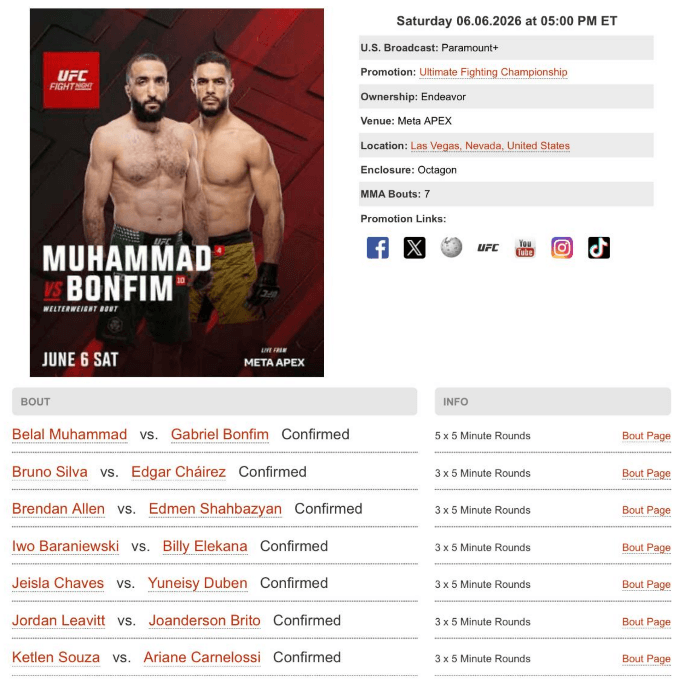 Iwo Baraniewski vs Billy Elekana. Polak wraca do UFC na najważniejszą walkę w karierze 2 Iwo Baraniewski vs Billy Elekana. Polak wraca do UFC na najważniejszą walkę w karierze