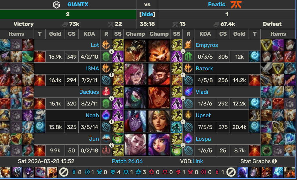 LEC 2026 Spring: Fnatic w kryzysie, NAVI liderem. Wnioski po pierwszej kolejce 3 Draft Giantx Fnatix LEC 2026 Spring pierwsza kolejka