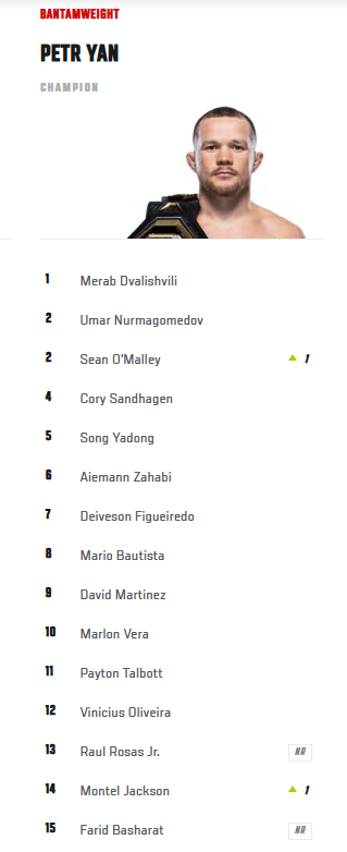 UFC zaktualizowało rankingi po gali UFC 326. Spadek Mateusza Gamrota i ogromna kontrowersja w kategorii ciężkiej